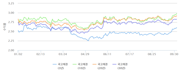 표금융투자협회