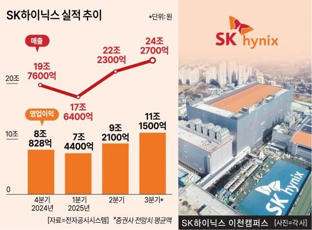 사진아주경제DB