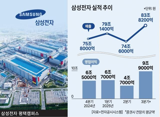 사진아주경제DB