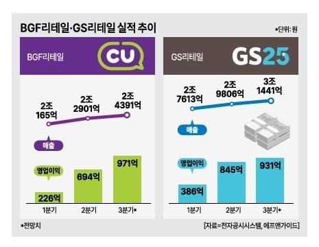 그래픽아주경제