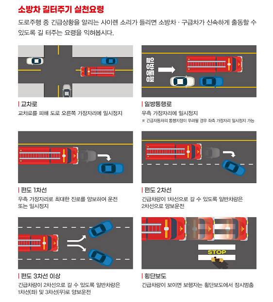 소방자동차 길터주기 실천요령 그래픽국민권익위원회
