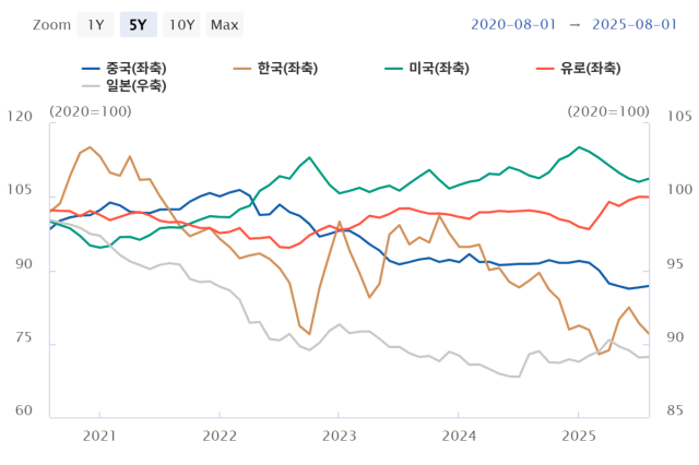 표한국은행 스냅샷