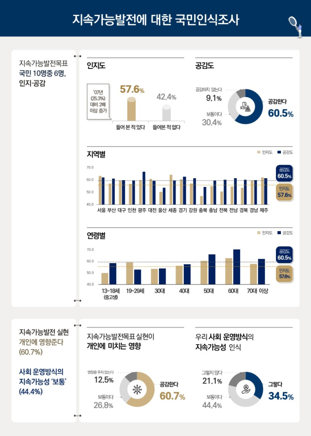 사진국무조정실