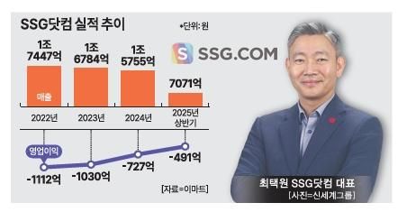 그래픽아주경제