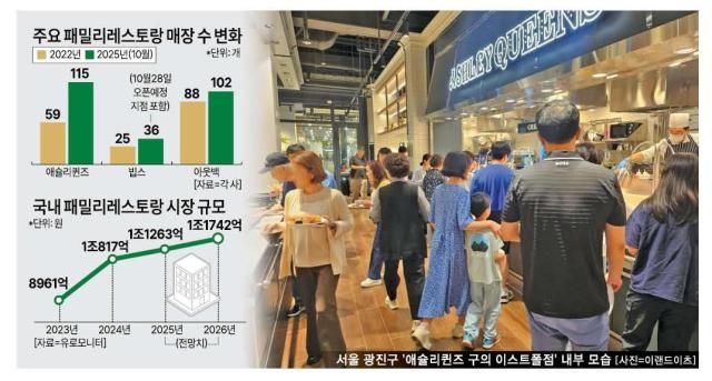 그래픽아주경제