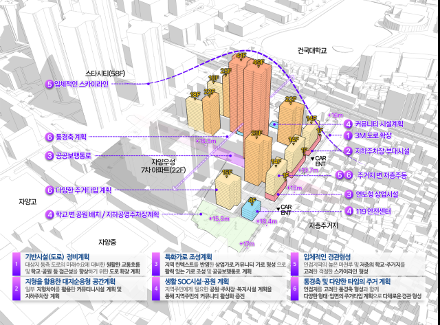 자양동 주택정비형 재개발 사업 구상도 사진서울시