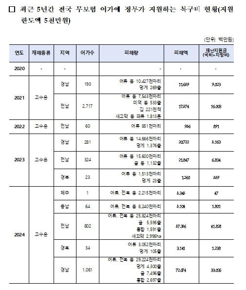 사진어기구 의원실