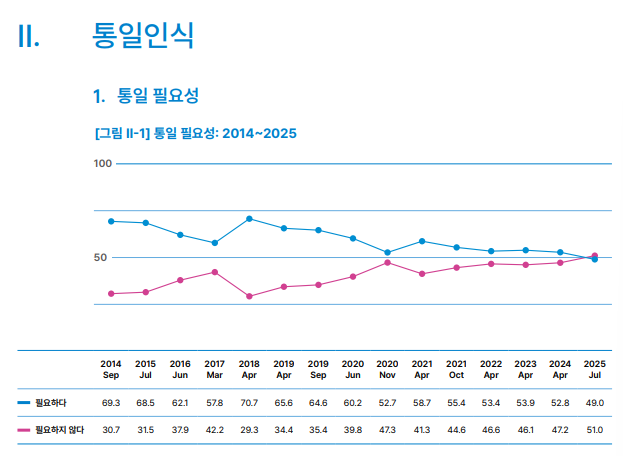 그래픽통일연구원