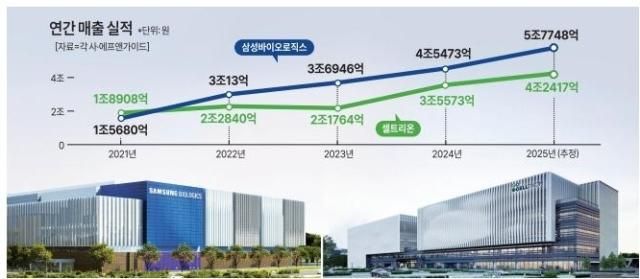 그래픽아주경제 