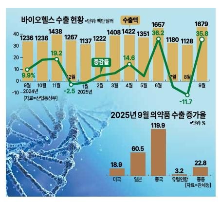 그래픽아주경제