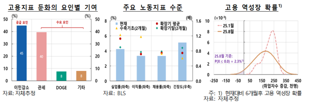 표한국은행