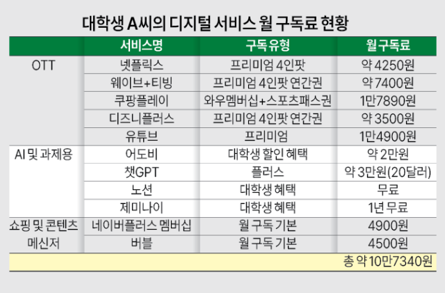 사진아주경제 그래픽팀