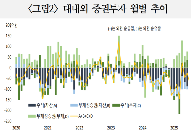 표국제금융센터