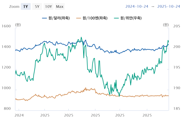 표한국은행 스냅샷