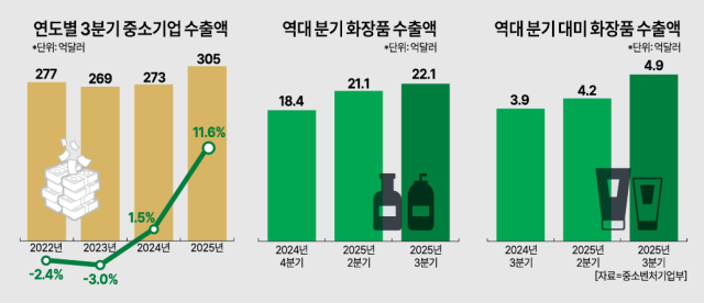 그래픽아주경제