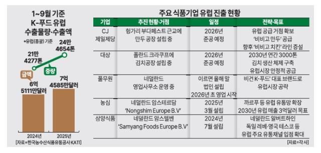 그래픽아주경제