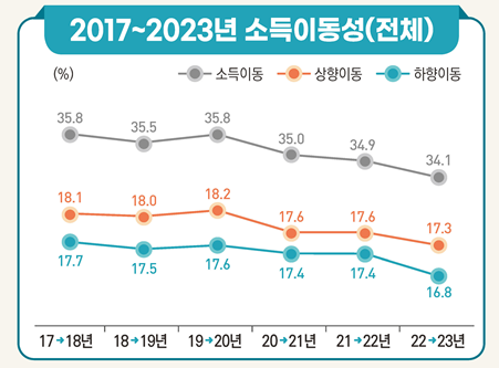 국가데이터처