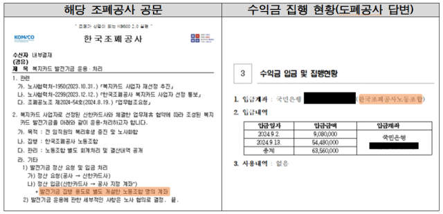 전직원 복지카드 교체 적립금 처리 관련 조폐공사 자료 사진천하람 의원실 제공