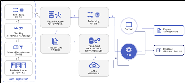 하도급 계약 공정화 지원 AI 플랫폼 개념도 사진공정거래위원회