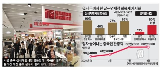 그래픽아주경제