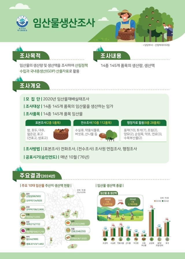 자료산림청