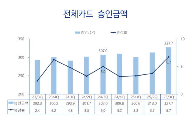 사진여신금융연구소