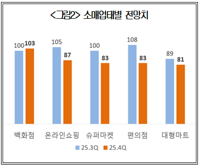 사진대한상공회의소
