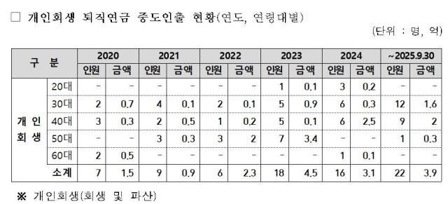 사진황정화의원실