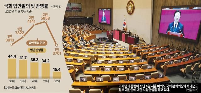 자료아주경제DB