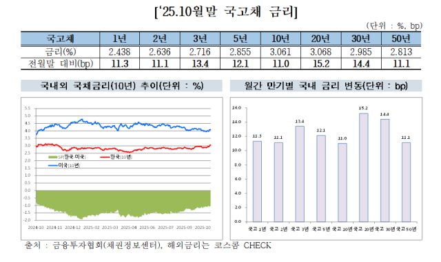 사진금융투자협회 제공