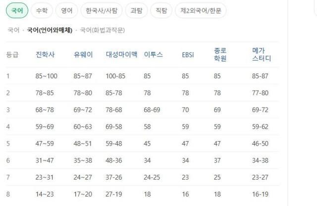 사진네이버 캡처