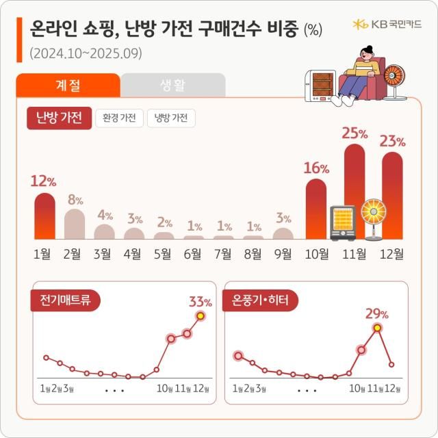 사진KB국민카드