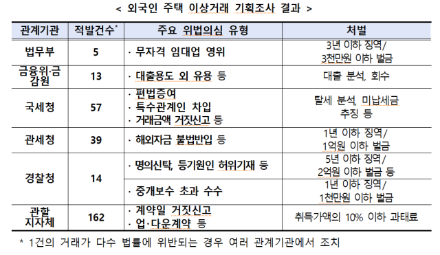 사진국무조정실