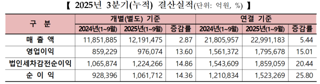 자료한국거래소
