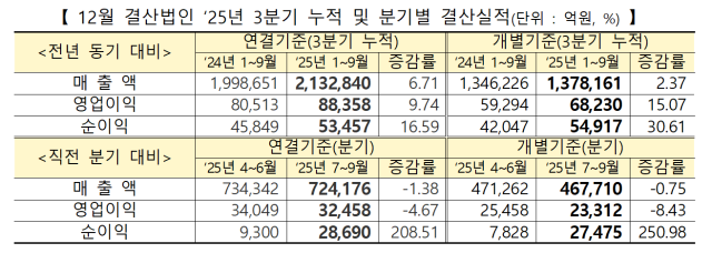 자료한국거래소