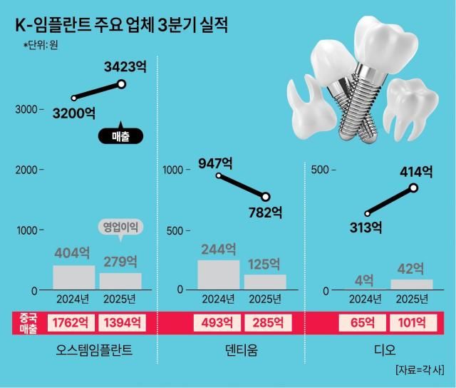그래픽아주경제 미술팀
