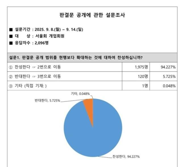 사진대한변호사협회