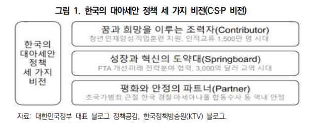 한국의 대아세안 정책 세 가지 비전 사진대외경제정책연구원