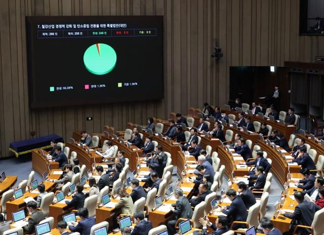 11월 27일 국회 본회의에서 철강산업 경쟁력 강화 및 탄소중립 전환을 위한 특별법안K-스틸법이 통과되고 있다 사진연합뉴스