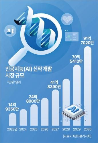 그래픽아주경제 미술팀