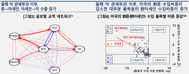 표한국은행