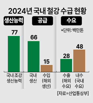 그래픽아주경제