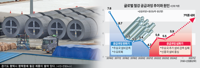 그래픽아주경제
