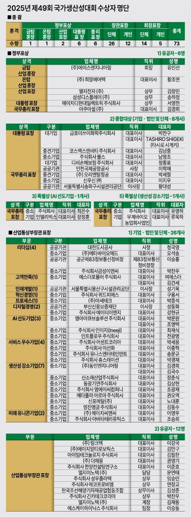 그래픽아주경제