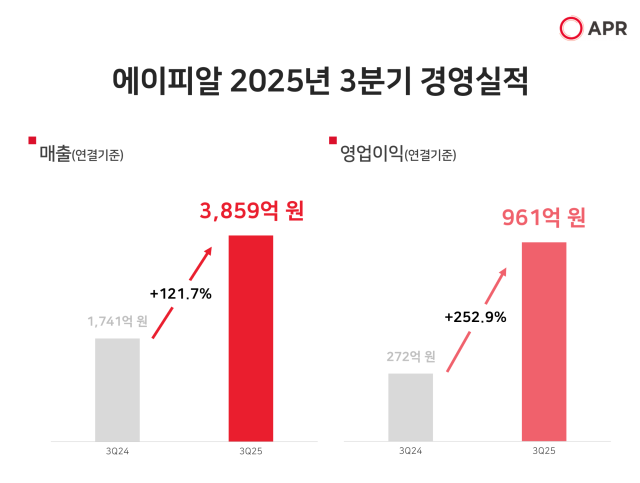 에이피알 2025년 3분기 경영실적 사진에이피알