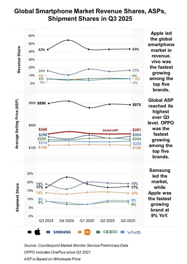 사진카운터포인트리서치 홈페이지 캡처