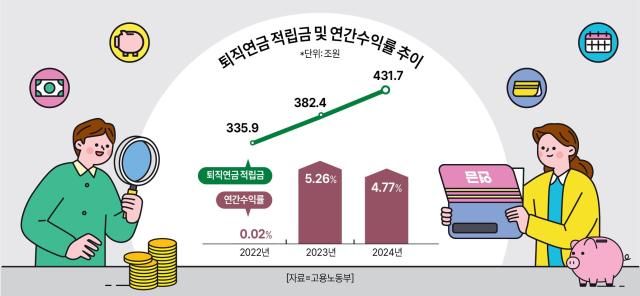 자료고용노동부