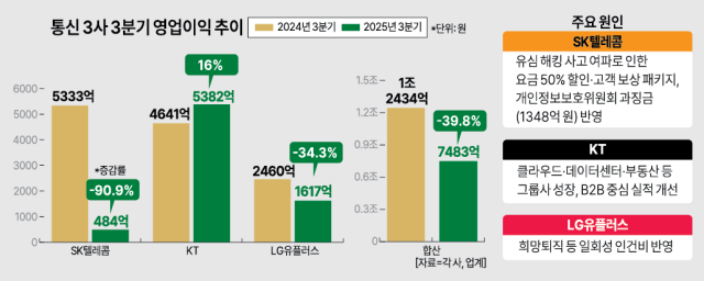 그래픽아주경제