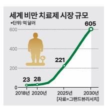 그래픽아주경제