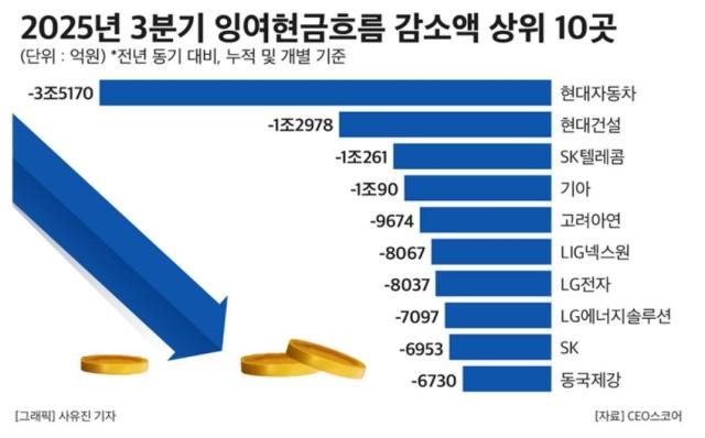 자료CEO스코어
